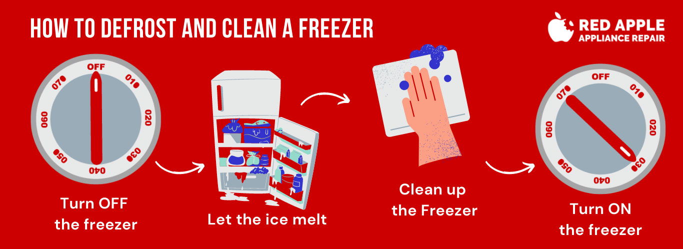 Useful tips | Clean freezer and fridge regularly